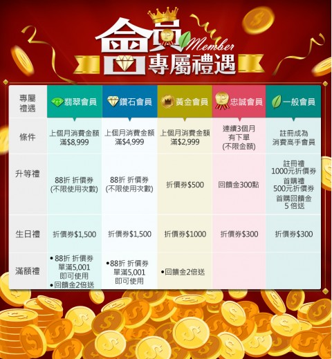 pure17go｜註冊領折價券再享更多會員福利