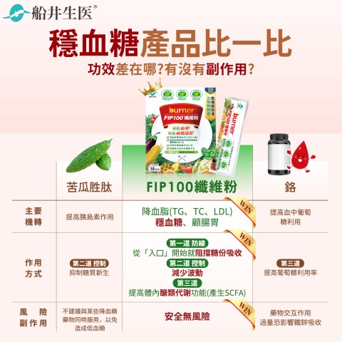 funcare 船井生醫 | 最新折扣情報
