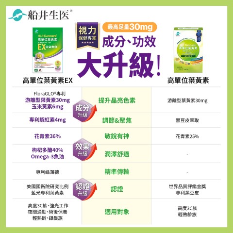 funcare 船井生醫 | 省錢優惠好康
